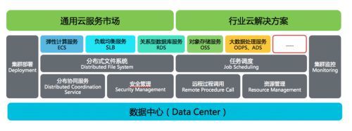 珍島云計(jì)算 以數(shù)據(jù)處理和存儲服務(wù)為核心的企業(yè)服務(wù)快速布局保障