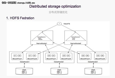 分布式存儲與離線混部彈性計(jì)算平臺的實(shí)踐 數(shù)據(jù)處理和存儲服務(wù)的創(chuàng)新應(yīng)用